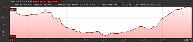 altimetria-trilho-fontes