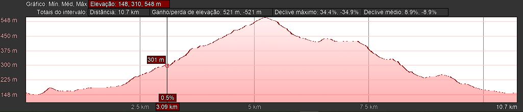 altimetria-santamarta