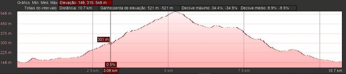 altimetria-santamarta